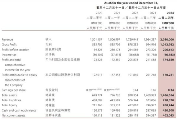 亿腾证券 暴跌57%！“燕窝第一股”，业绩大幅下滑！