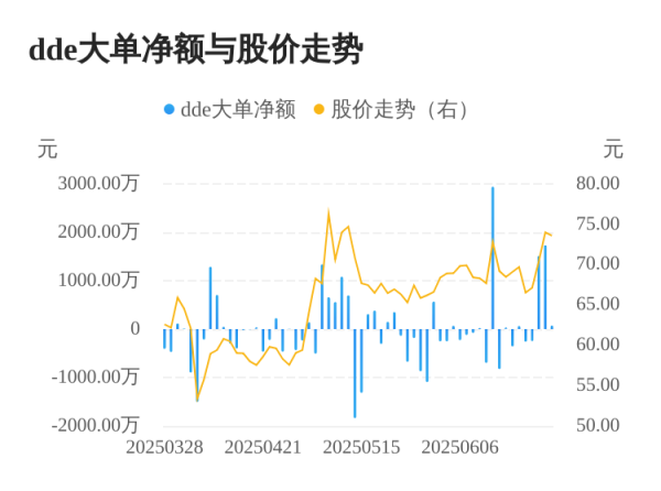 顺升网 晶品特装主力资金持续净流入，3日共净流入3311.03万元