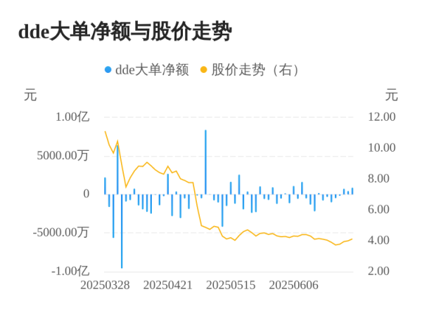 沪深策略联盟 ST立方主力资金持续净流入，3日共净流入2042.59万元