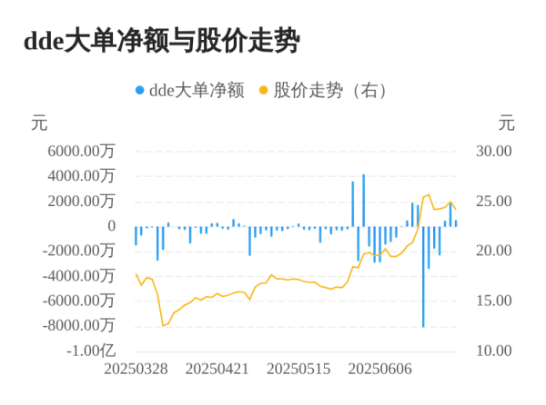恒盛优配 南极光主力资金持续净流入，3日共净流入2909.53万元