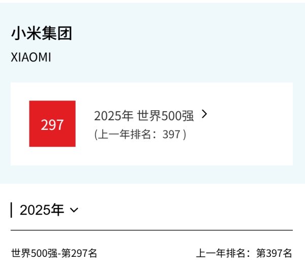汇金财富 小米《财富》世界500强排名297  提升100位创上榜以来最大增幅