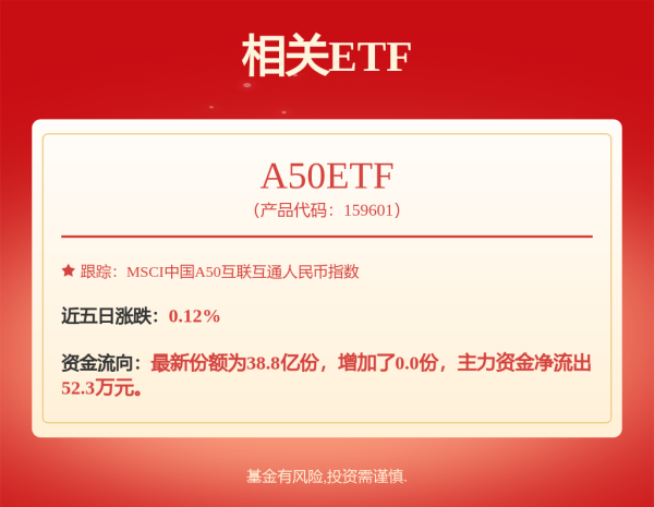 富邦优配 红利100ETF: 广发中证红利交易型开放式指数证券投资基金基金产品资料概要更新