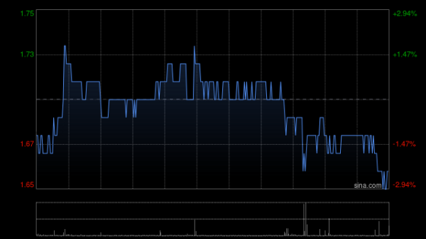 涨8配资 中信证券：香港中旅推出建议分派方案 建议积极关注公司投资价值